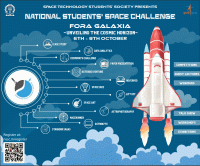 National Students' Space Challenge 2023